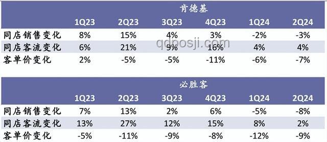 海底捞22元自助午餐：新战略下的餐饮趋势预测